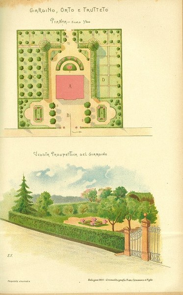 Disegni di un giardino tratti dal volume di E. Facchini Giardino, orto e frutteto, L'Italia Agricola 30-08-1903