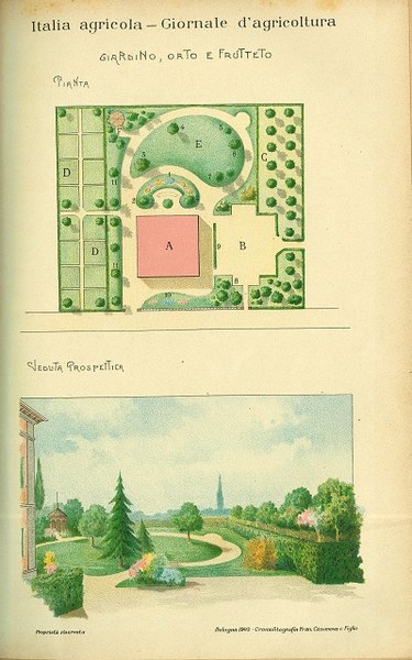 Disegni di giardino, orto e frutteto tratti dal volume di E. Facchini Piccoli giardini di campagna, L'Italia Agricola 15-07-1903