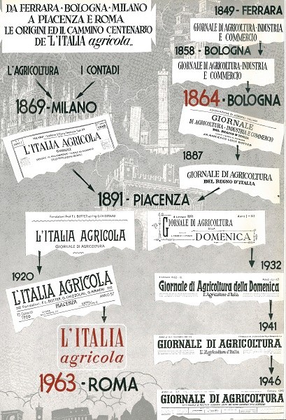 Da Ferrara-Bologna-Milano. Le origini e il cammino centenario dell'Italia Agricola, L'Italia Agricola, 1964