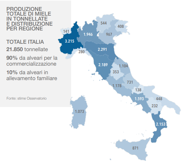 Mappa della produzione di miele 2024 in Italia e per regione: totale nazionale 21850, la prima regione Piemonte con 3215 tonnellate, poi Emilia-romagna (2291), Toscana (21899, Calabria (2153) e Lombardia (1946). Fonte: report Osservatorio Nazionale sul Miele