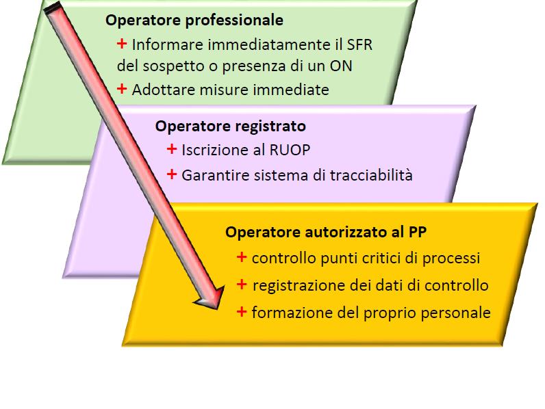 faq operatori professionali.jpg